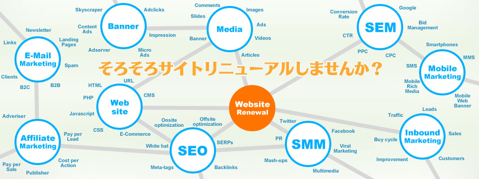 そろそろサイトリニューアルしませんか？